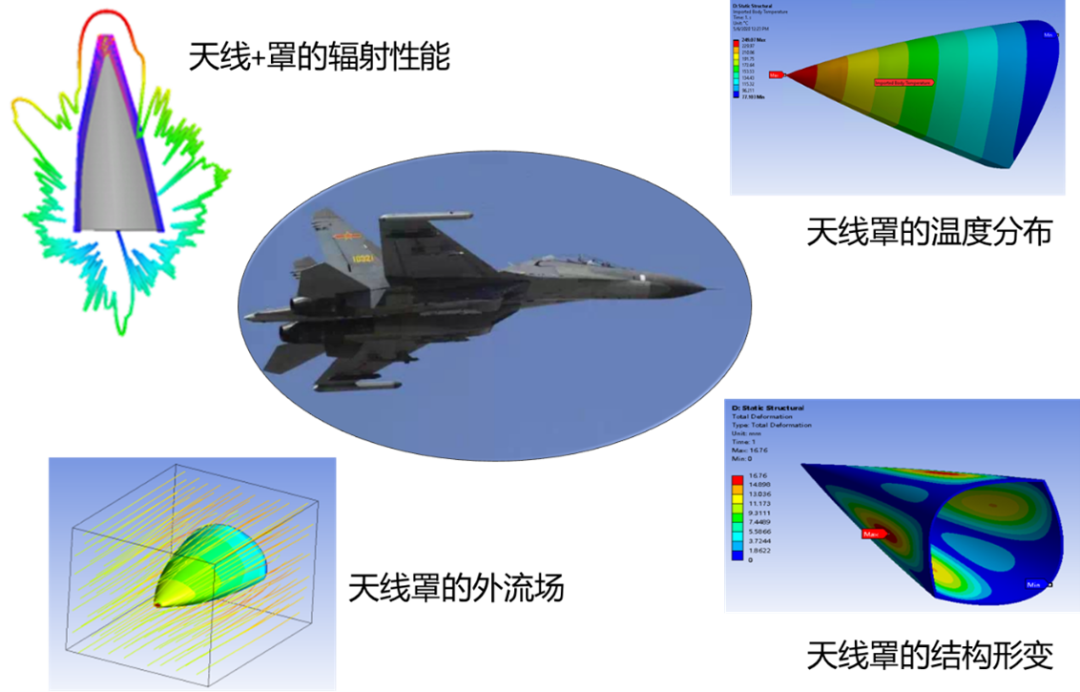 天线年会 | Ansys专场技术研讨会:聚焦HFSS底层技术与应用的图2